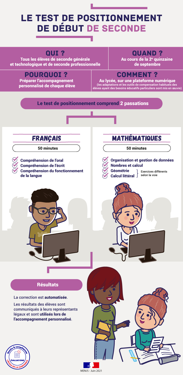 infographie---test-de-positionnement-de-d-but-de-seconde-70577